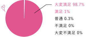 アンケート